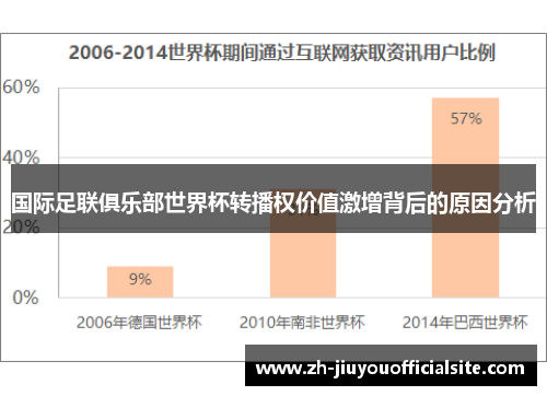 国际足联俱乐部世界杯转播权价值激增背后的原因分析